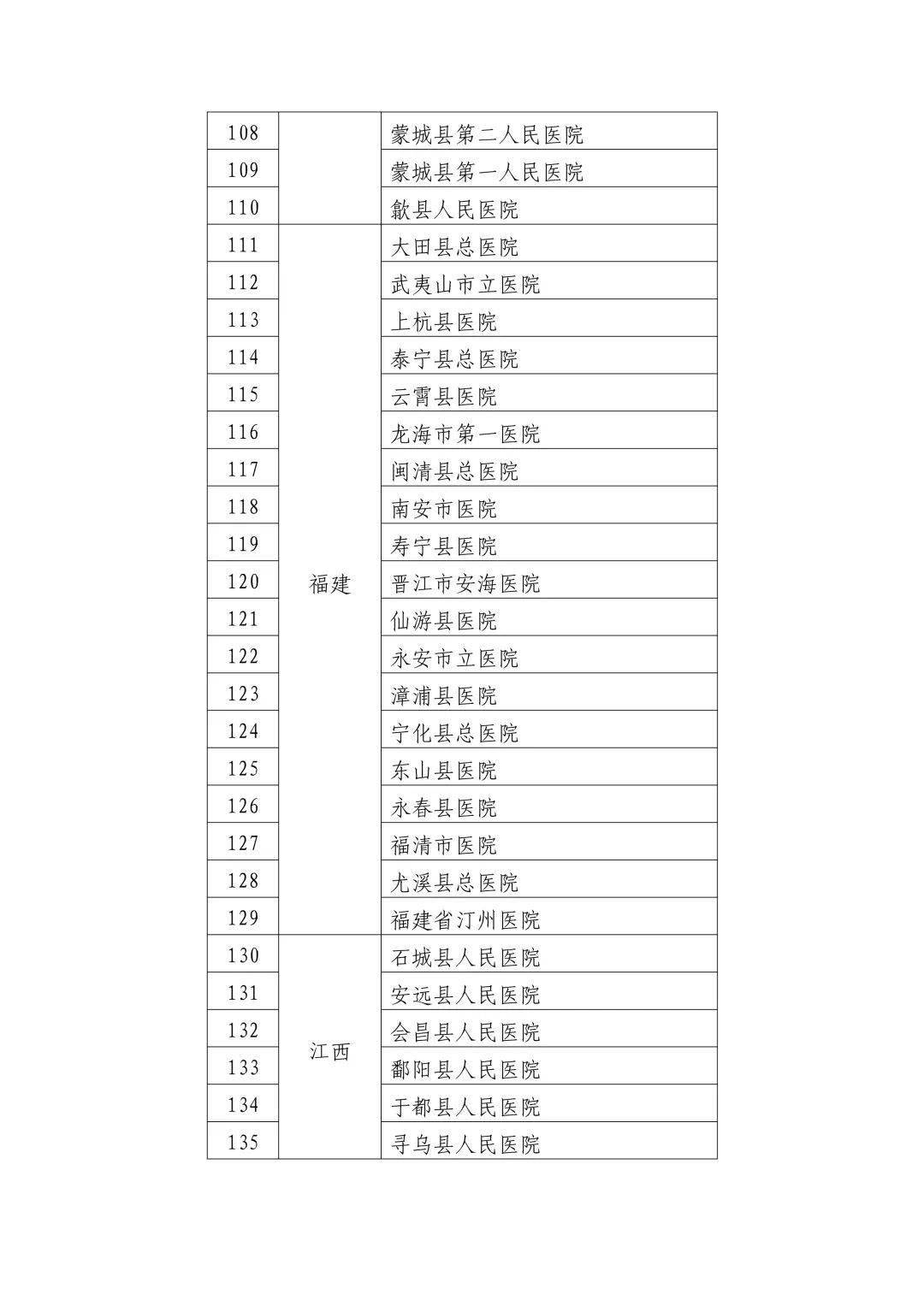 眼睛激光的医院，专业守护您的视界健康