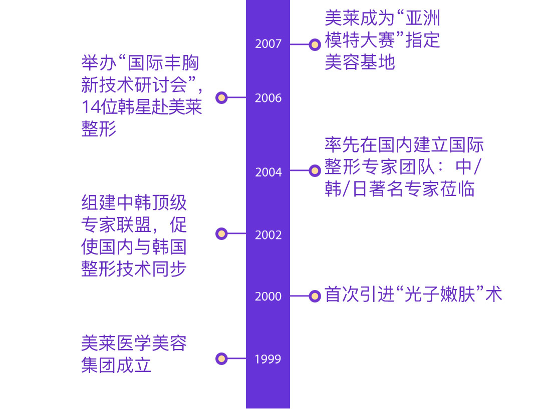 第1591页