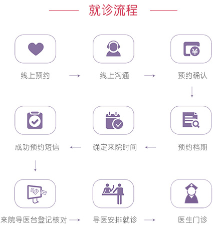 在线预约整形手术，便捷新选择与未来趋势