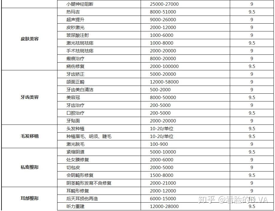 全面解析整形医院项目价格表