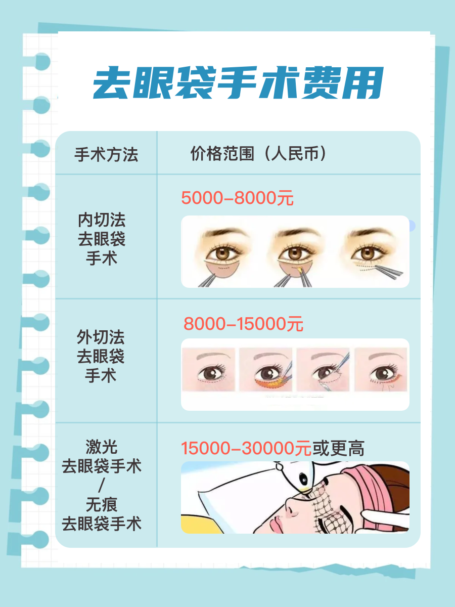 北京眼袋手术费用详解，价格因素与选择考量