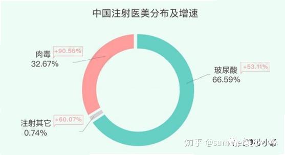 深圳整形医院排名榜，深度解析各大整形医院的优势与特色