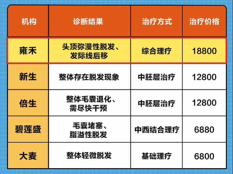 深圳植发医院，专业植发，重塑自信风采