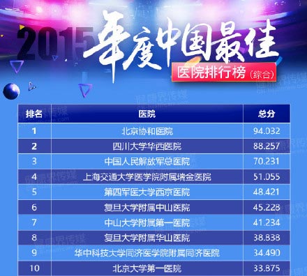 探寻最佳整形医院，技术、专业、信誉的综合评价