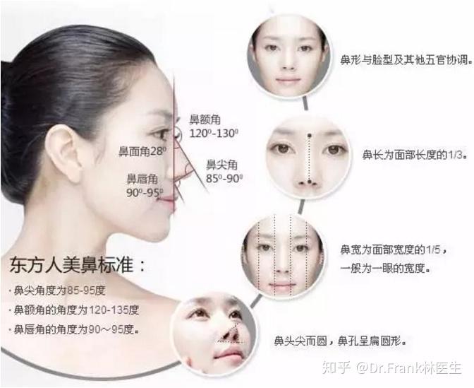 鼻整容，探寻最佳整容地点