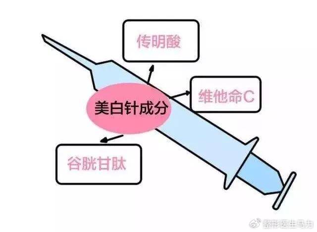 美白针，探寻美白秘诀的旅程