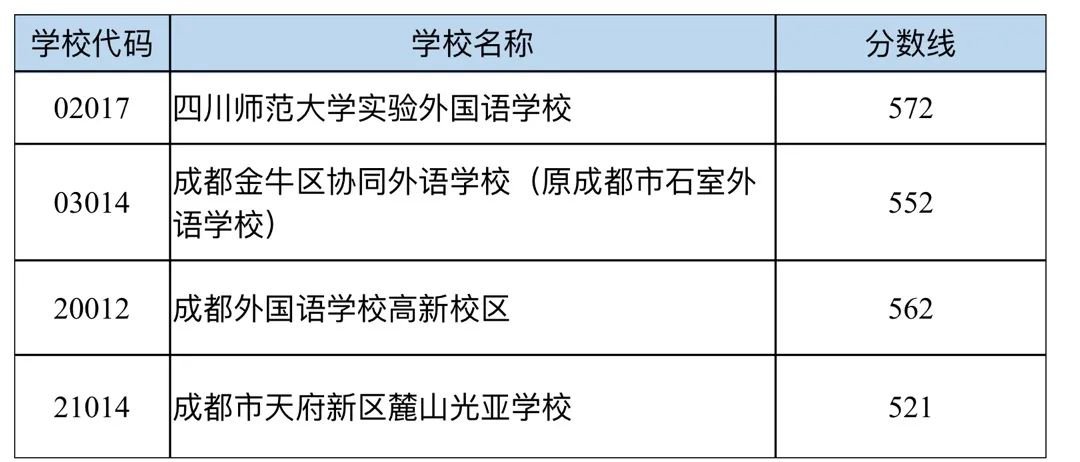 探索成都，寻找最佳的丰胸选择