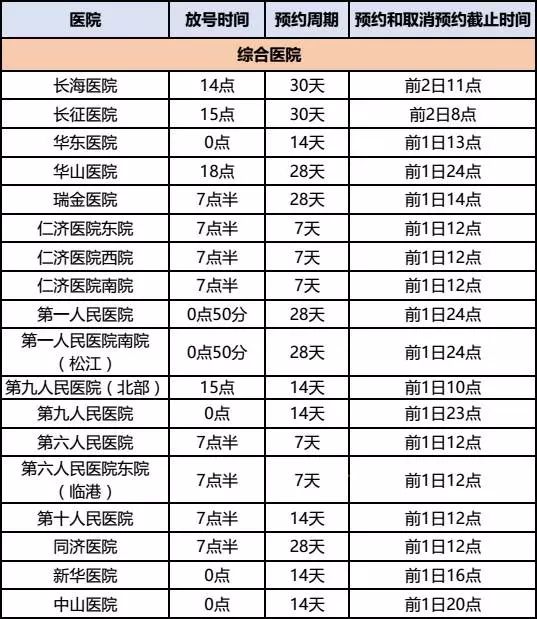 上海腋臭医院排名及其相关解析