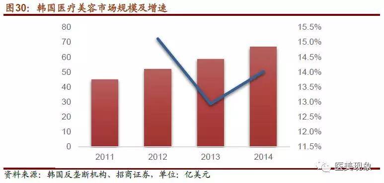 探究现代整形机构医院的发展与未来趋势
