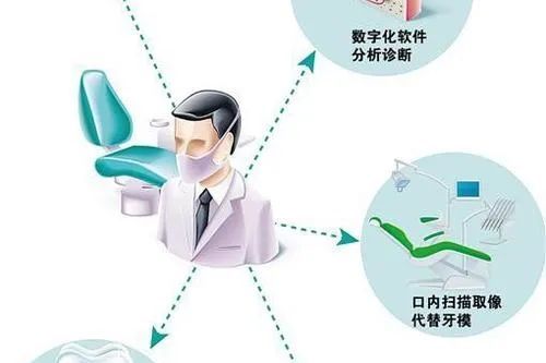 深圳同步齿科，引领数字化口腔医疗新纪元