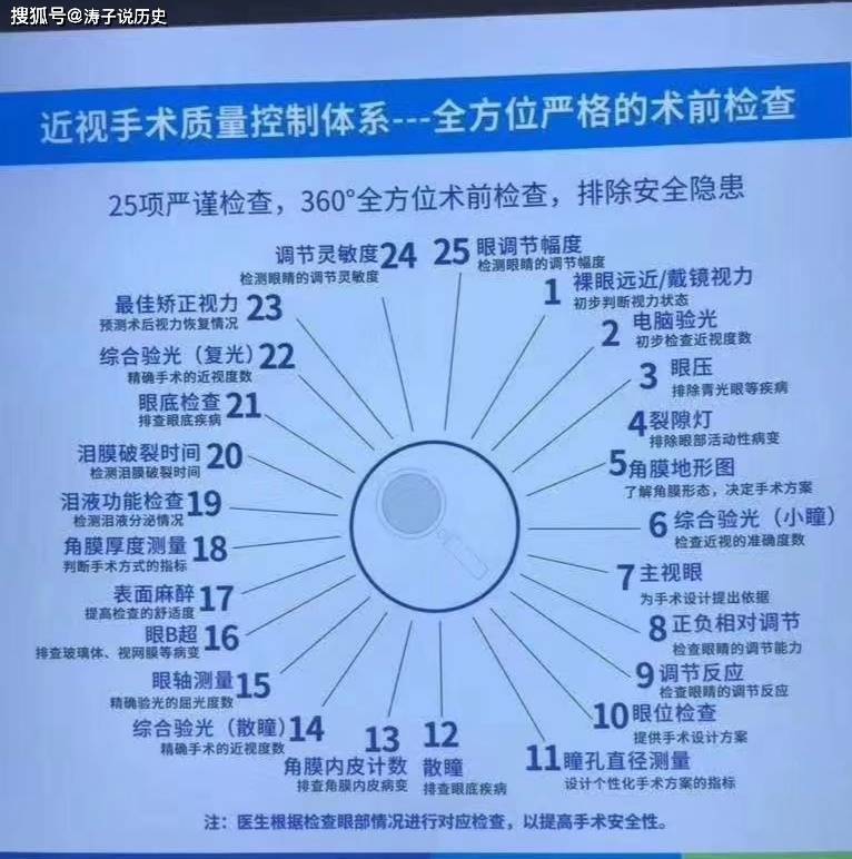成都全飞秒手术价格
