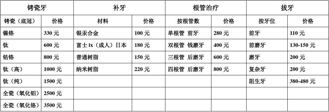 口腔医院收费价目表详解
