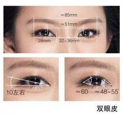 双眼皮手术医院的优选指南，如何找到最适合你的医院？
