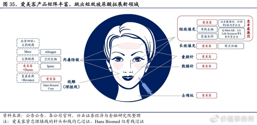 整容行业的深度探索，哪家整容院更具优势？