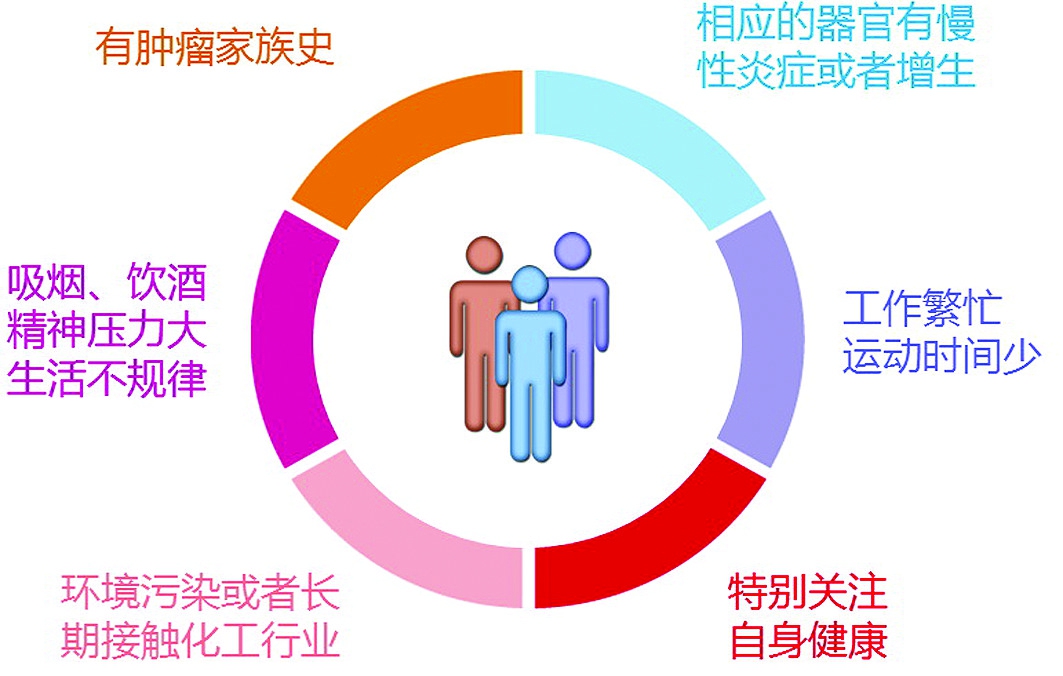 寻找最佳生长因子的医院，专业与信誉并重