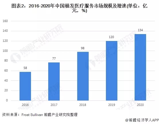 宁波植发价格概览，了解植发的费用因素与大致价格范围
