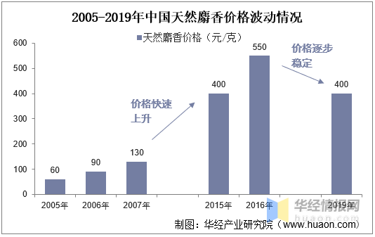 妙桃的价格，探寻背后的价值与影响因素