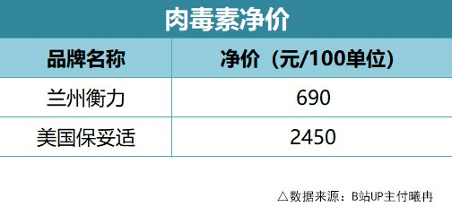 逸美玻尿酸价格