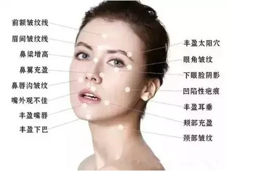 医学整形美容，重塑美丽的新纪元