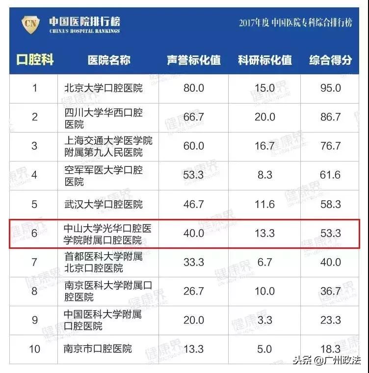 广州专业牙科医院，守护您的口腔健康