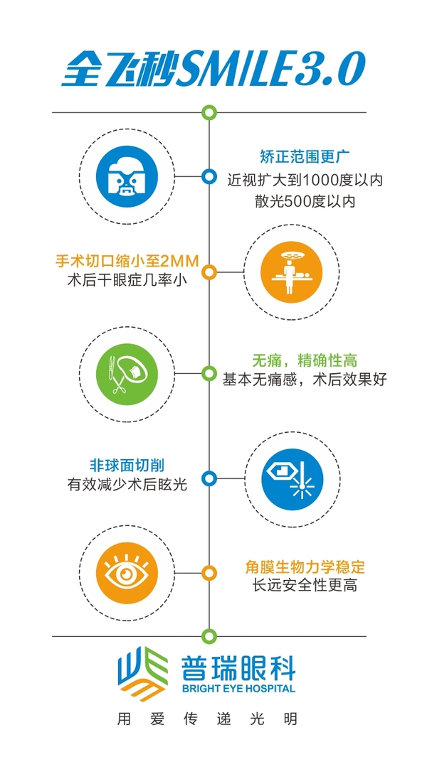 珠海激光矫正近视，重塑清晰视界的新选择