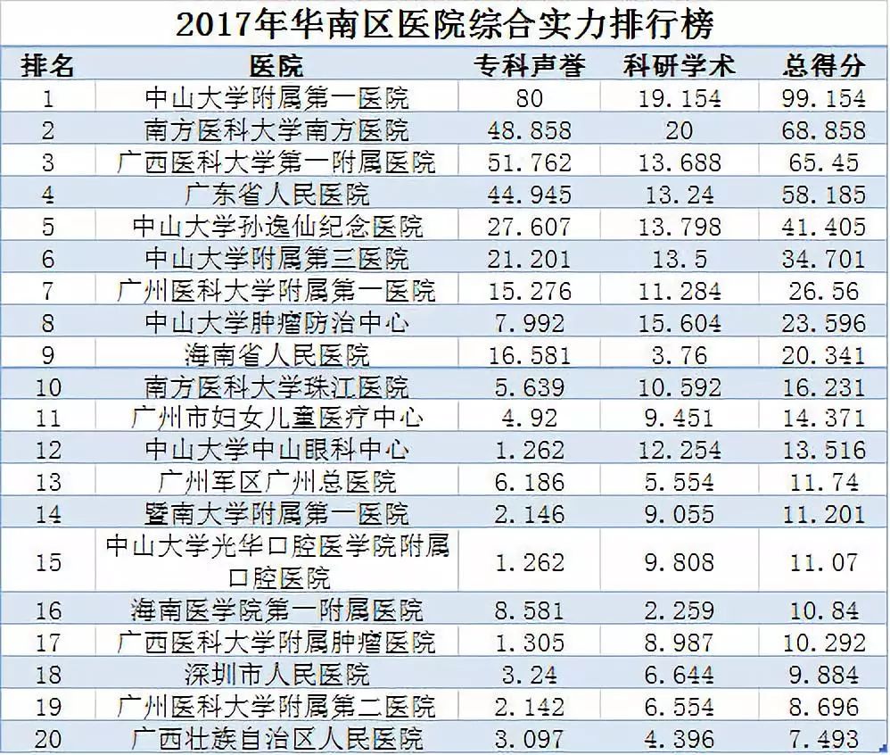 外科整形医院排名，权威榜单揭示行业领军者