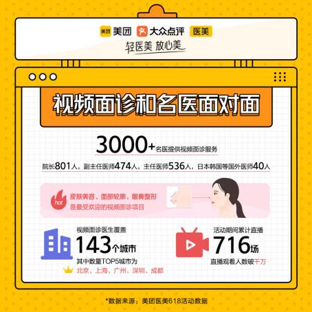 专业塑造美丽