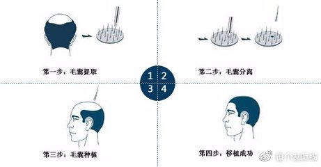 重塑自信
