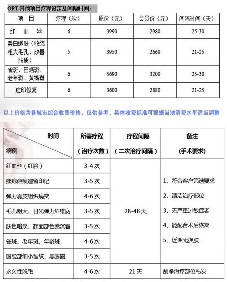 全面解析e光祛斑价格因素与费用构成