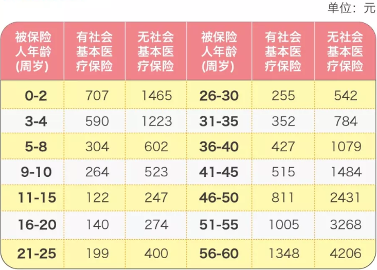 最新牙科收费价目表概览，2022年牙科服务费用详解