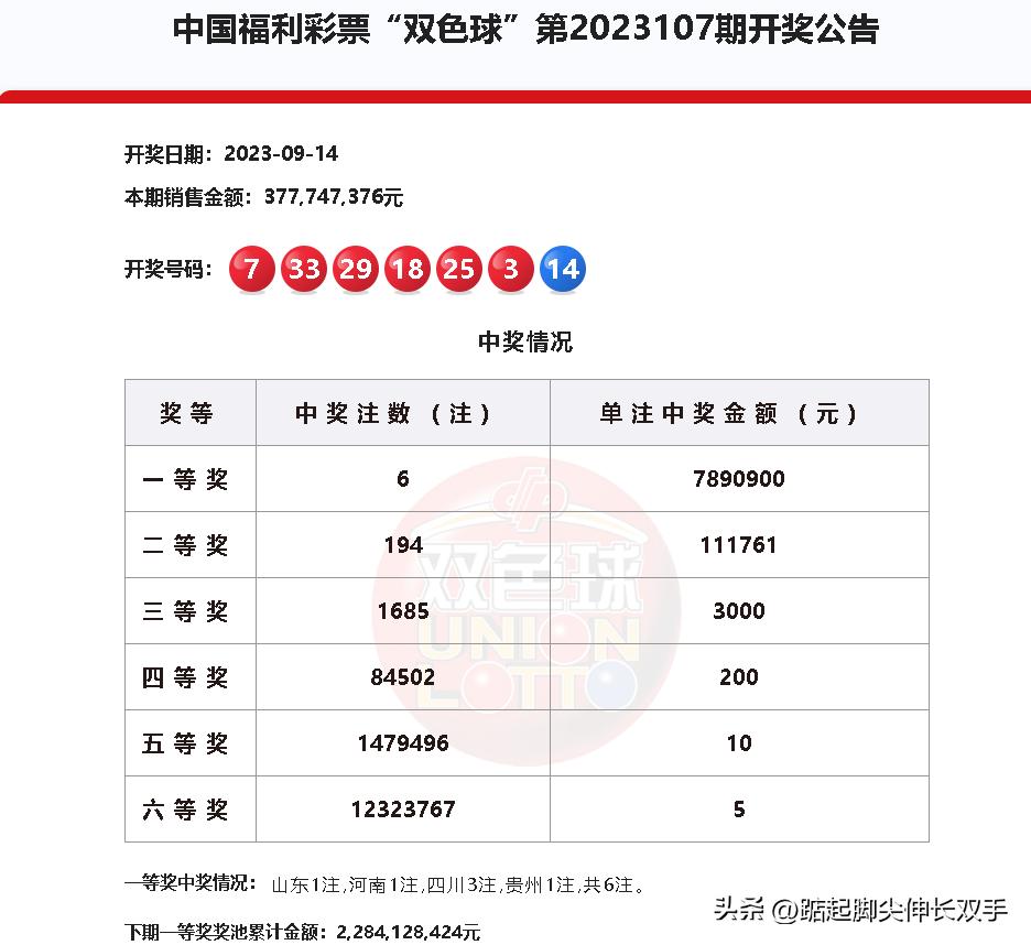 双色球开奖结果引发的热议