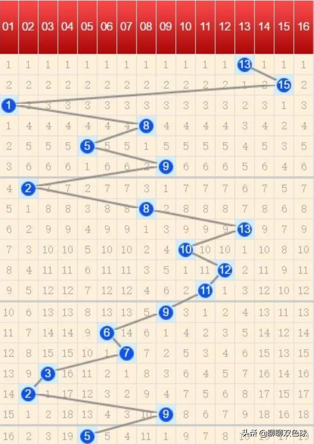 双色球2008年分布图，揭示彩票背后的数据魅力