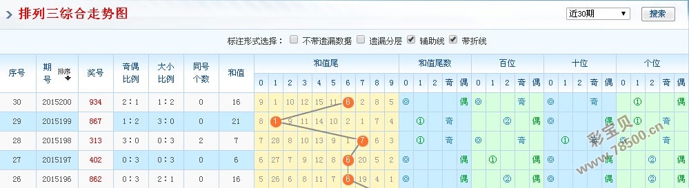 排列三综合版走势图