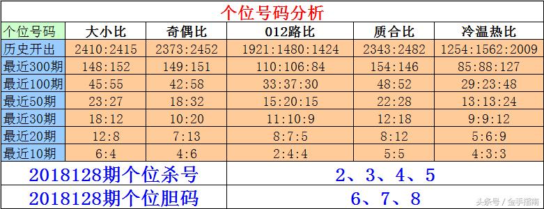 胆码赢天下，双胆策略下的决策智慧与九稳之道
