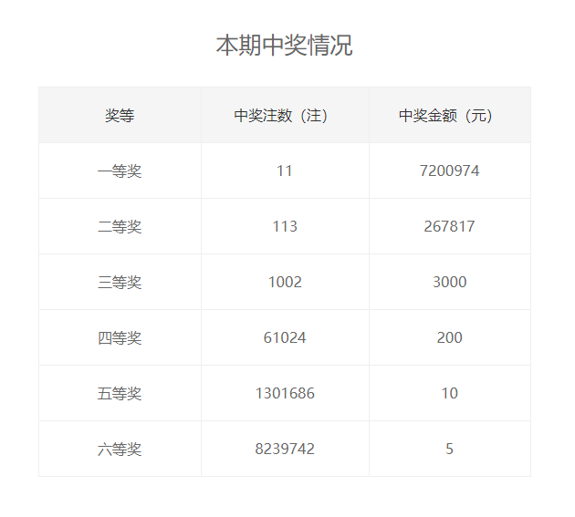 专家预测双色球下期号码，揭秘概率与策略