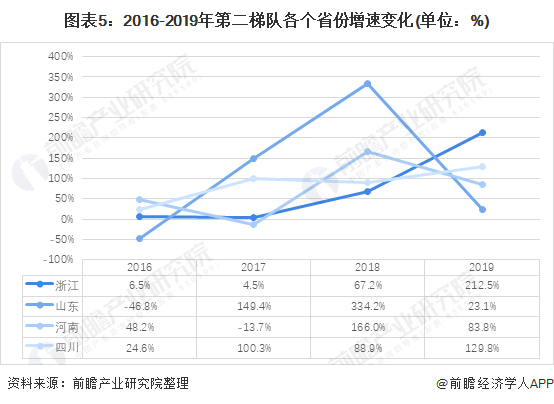 浙江风采网2019年3D走势图分析与展望