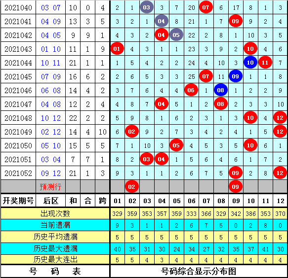 探索体彩大乐透，规则与玩法解析