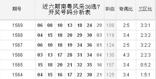 南粤风采36选7尾数走势图，探索数字彩票的魅力