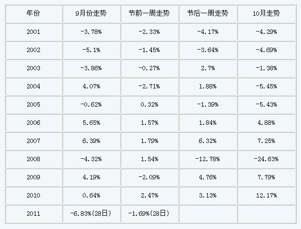 十一夺金开奖结果走势深度解析
