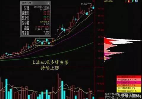 揭秘双色球预测高手，十拿九稳的精准预测之道