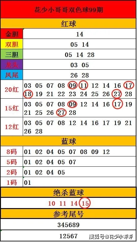 双色球红蓝分布近100期开奖结果分析