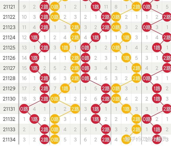 大乐透近1000期走势图深度解析