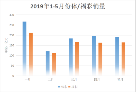福彩3D新浪，探索数字彩票的新纪元