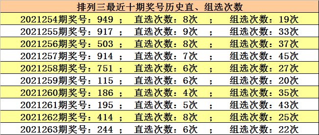 三D近50期开奖号码分析与预测