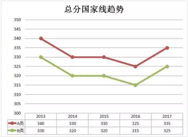 南方双彩网走势图表，揭示彩票背后的数据与策略