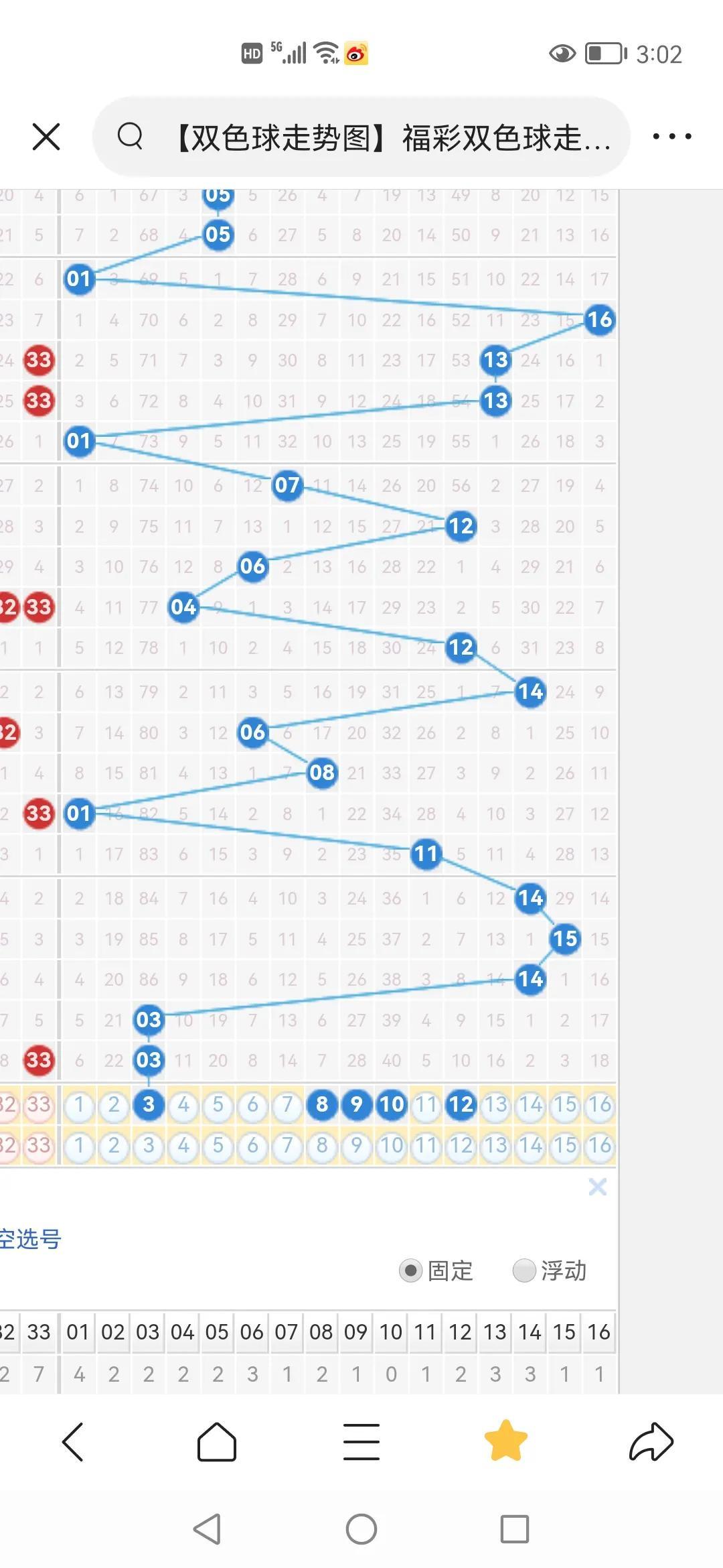 双色球开奖结果 第9页