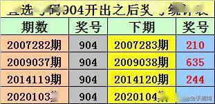 揭秘今日排列三的试机号及金码全貌