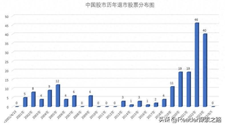 揭秘2023年开奖结果统计，数据背后的故事与趋势
