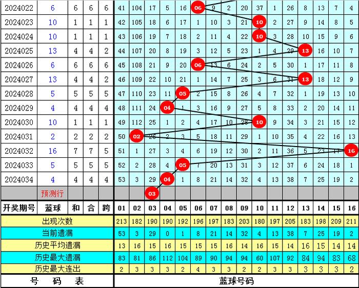 快乐八今日专家预测号码，揭秘数字背后的秘密