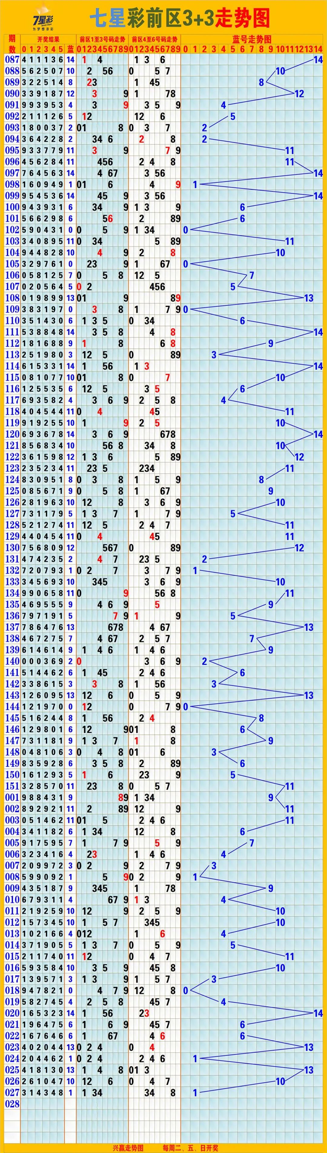 福建体彩31与36走势图，探索数字彩票的魅力